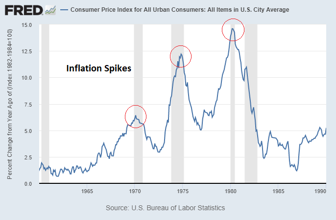 Investing With Inflation: 150 Years Of Data | Seeking Alpha