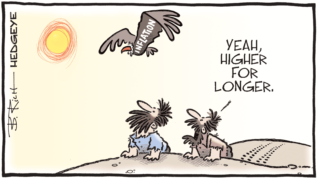 Hedgeye on X: "Cartoon of the Day 🦅 Tomorrow is CPI day... will it come in  above or below 3.4%? https://t.co/UlTqHITq1H https://t.co/2C14Hiy1eD" / X