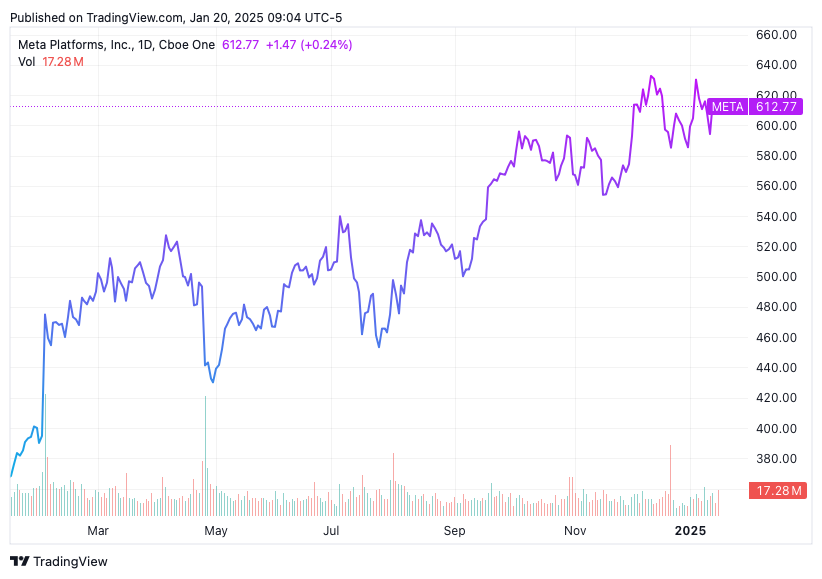 TradingView chart