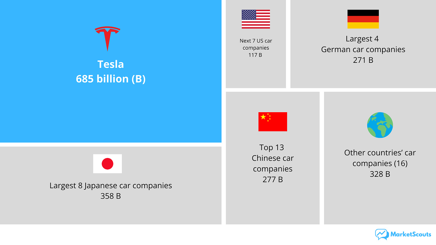 Treetop chart showing the market capitalization of the world's top 50 automakers by country