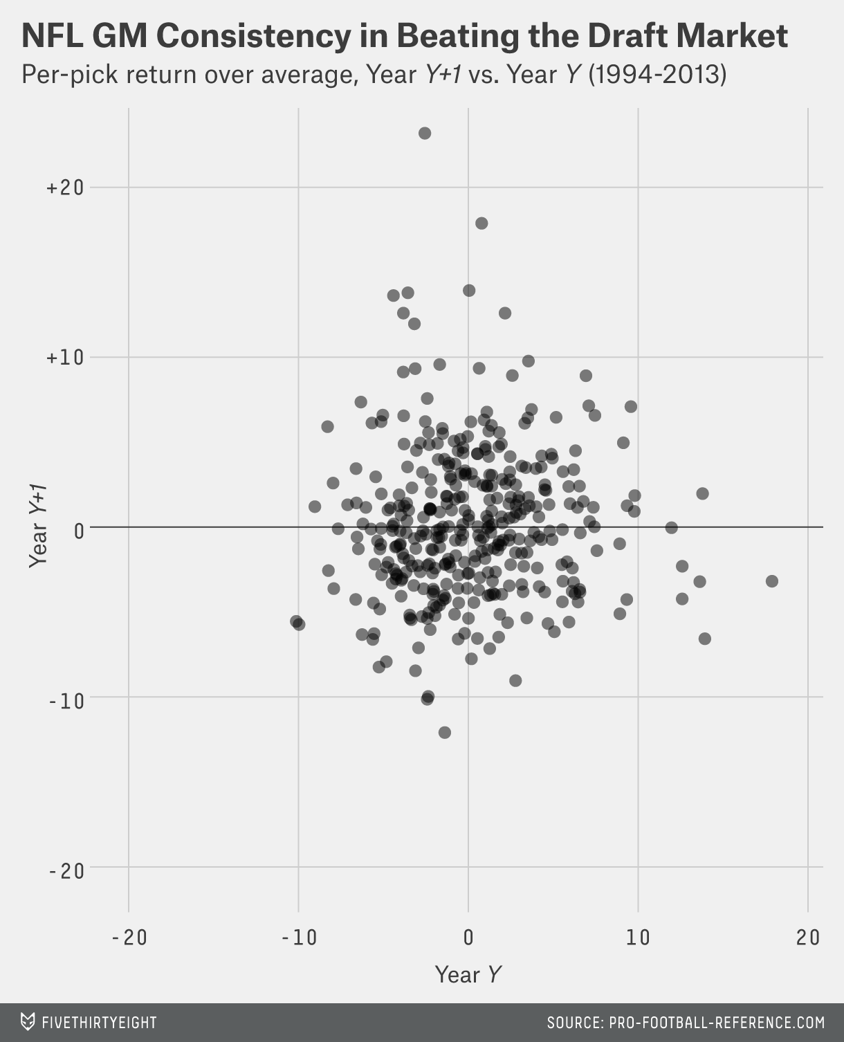 paine.NFLdraftefficientmarket-2