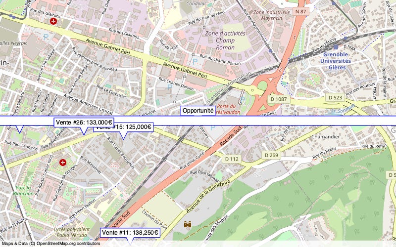Overview