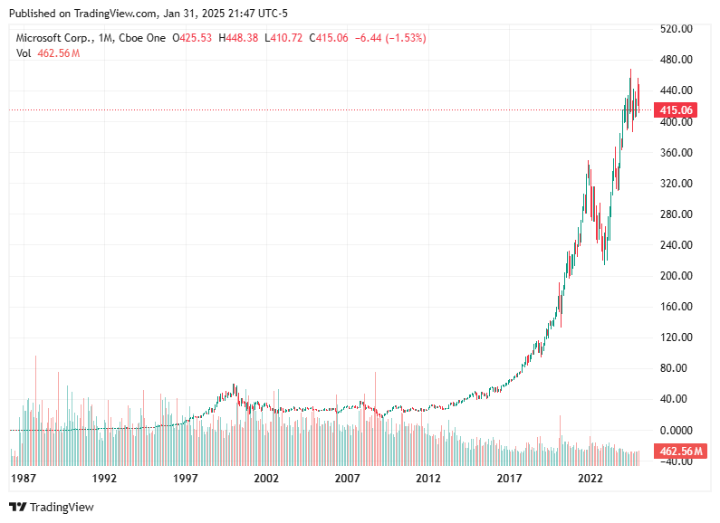 TradingView chart