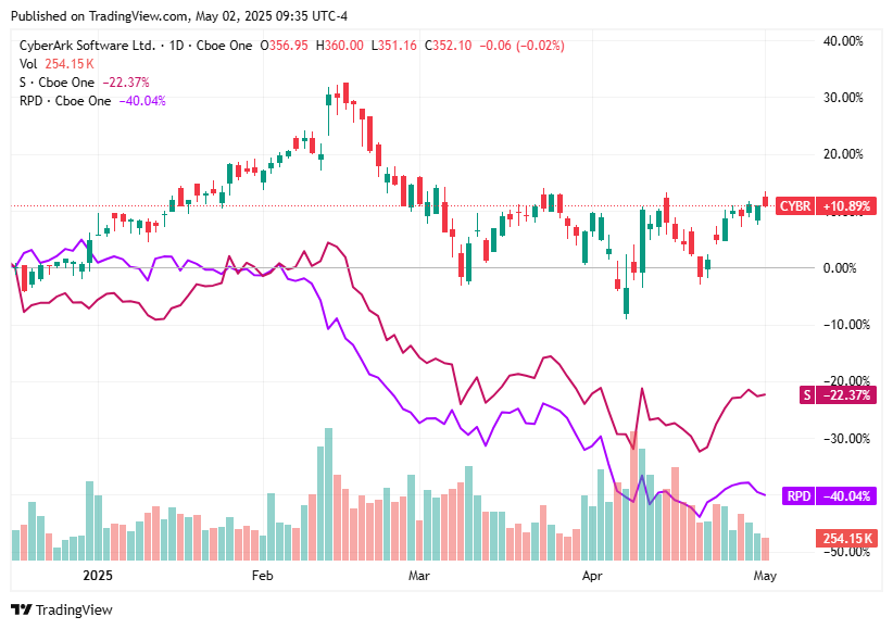 TradingView chart