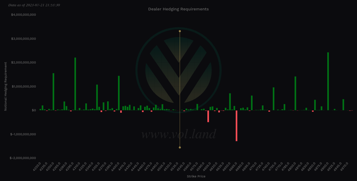 Aggregate view of Vanna via Volland