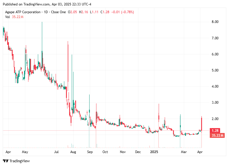 TradingView chart TradingView chart