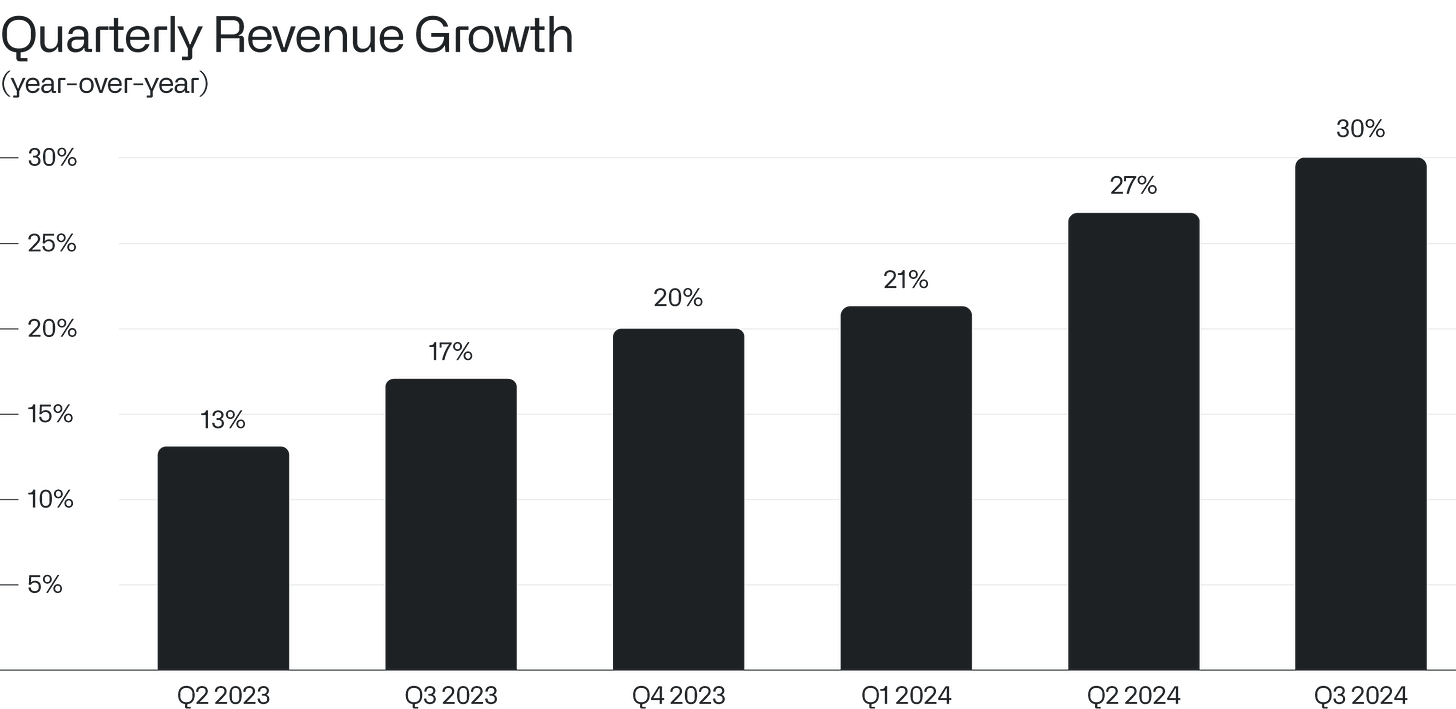 Q3 2024 Earnings Letter - Graph 1 [En]