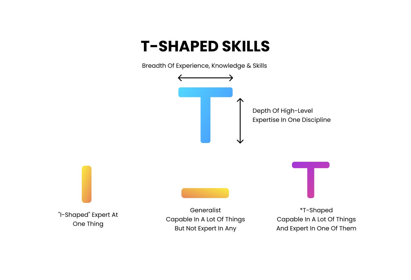 What are T-Shaped Skills