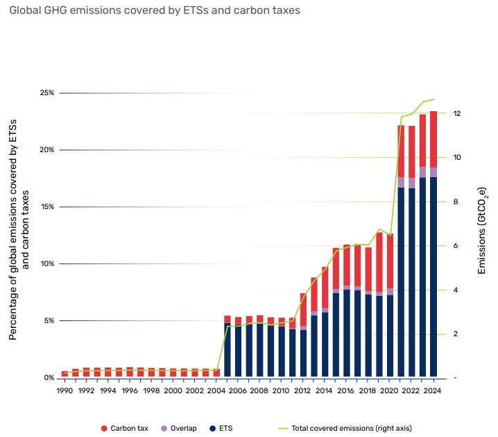 A graph of the cost of carbon tax

Description automatically generated