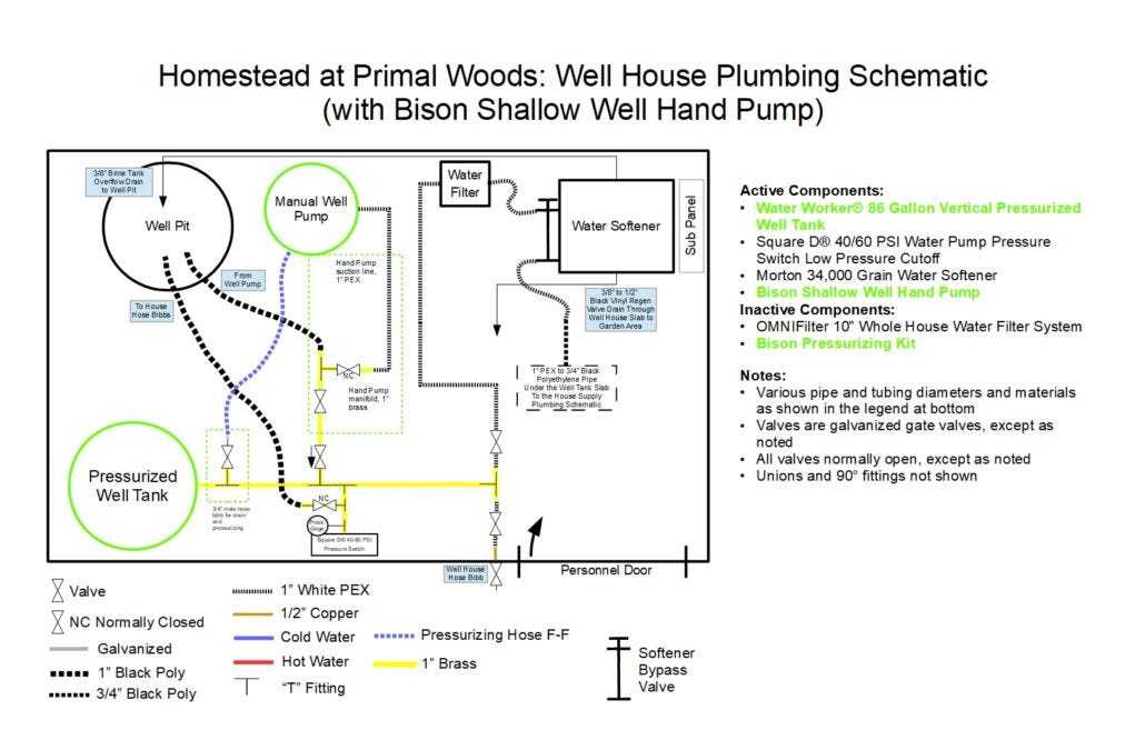 well house schematic