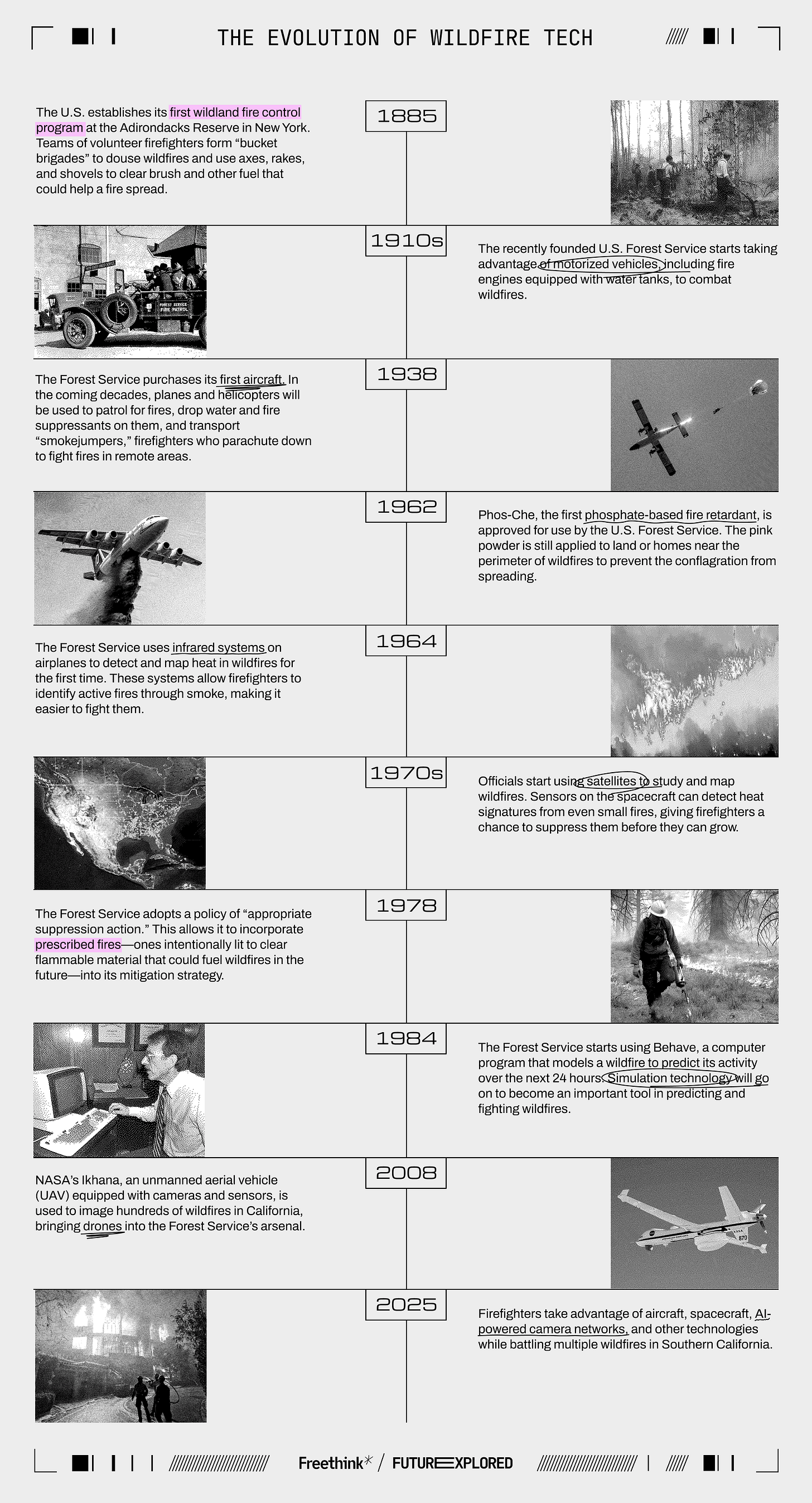 The Evolution of Wildfire tech
1885 - The U.S. establishes its first wildland fire control program at the Adirondacks Reserve in New York. Teams of volunteer firefighters form “bucket brigades” to douse wildfires and use axes, rakes, and shovels to clear brush and other fuel that could help a fire spread.

1910s - The recently founded U.S. Forest Service starts taking advantage of motorized vehicles, including fire engines equipped with water tanks, to combat wildfires.

1938 - The Forest Service purchases its first aircraft. In the coming decades, planes and helicopters will be used to patrol for fires, drop water and fire suppressants on them, and transport “smokejumpers,” firefighters who parachute down to fight fires in remote areas.

1962 - Phos-Che, the first phosphate-based fire retardant, is approved for use by the U.S. Forest Service. The pink powder is still applied to land or homes near the perimeter of wildfires to prevent the conflagration from spreading.

1964 - The Forest Service uses infrared systems on airplanes to detect and map heat in wildfires for the first time. These systems allow firefighters to identify active fires through smoke, making it easier to fight them.

1970s - Officials start using satellites to study and map wildfires. Sensors on the spacecraft can detect heat signatures from even small fires, giving firefighters a chance to suppress them before they can grow. 

1978 - The Forest Service adopts a policy of “appropriate suppression action.” This allows it to incorporate prescribed fires—ones intentionally lit to clear flammable material that could fuel wildfires in the future—into its mitigation strategy.

1984 - The Forest Service starts using Behave, a computer program that models a wildfire to predict its activity over the next 24 hours. Simulation technology will go on to become an important tool in predicting and fighting wildfires.  

2008 - NASA’s Ikhana, an unmanned aerial vehicle (UAV) equipped with cameras and sensors, is used to image hundreds of wildfires in California, bringing drones into the Forest Service’s arsenal.

2025 - Firefighters take advantage of aircraft, spacecraft, AI-powered camera networks, and other technologies while battling multiple wildfires in Southern California.