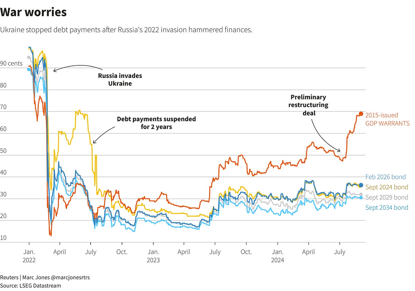 Reuters Graphics Reuters Graphics