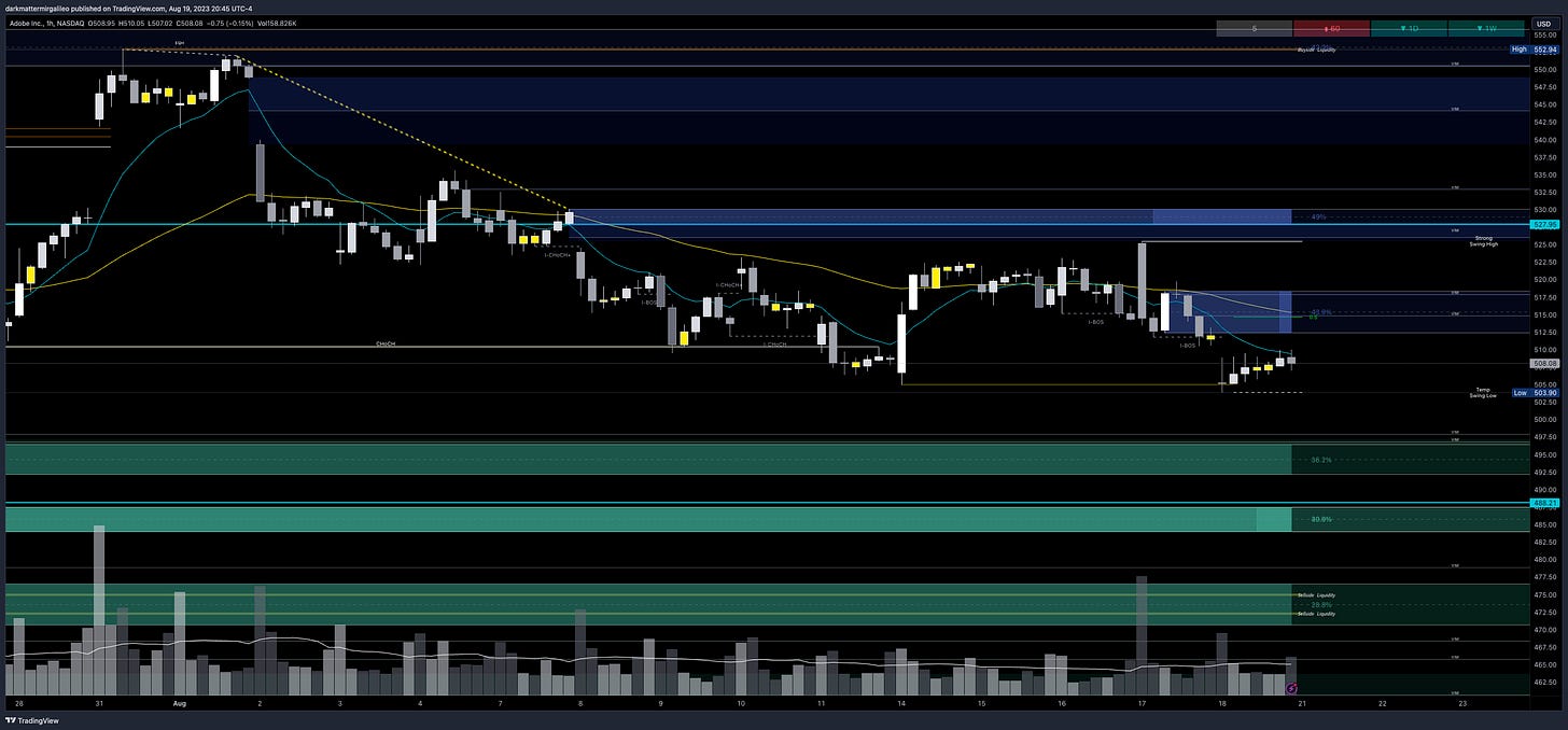 $ADBE chart - overview of key orderblocks