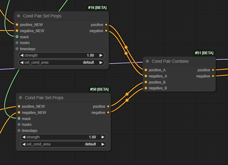 Masking and Scheduling LoRA and Model Weights