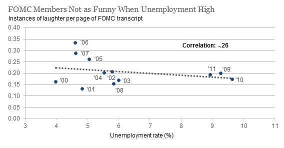 2017.01.13_FOMC members not as funny unemployment NEW