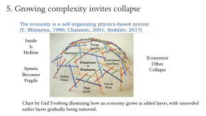 5. Growing complexity invites collapse.
Three references are giving for "The Economy is a self-organizing physics-based system. An image by Gail Tverberg is shown, illustration how an economy grows as added layers, with unneeded earlier layers gradually being removed.  The inside becomes hollow. The system becomes fragile. Economies often collapse. 