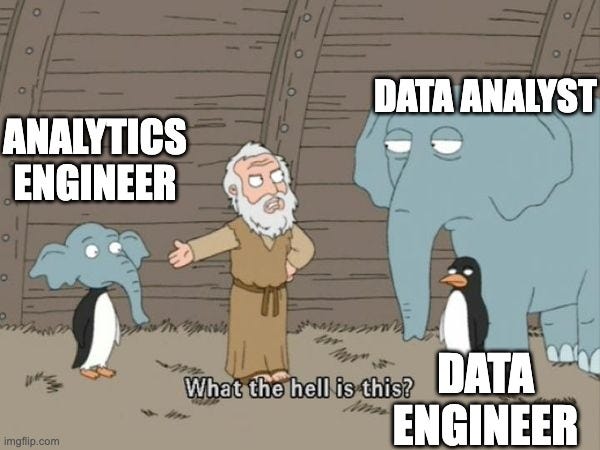 Noah what the hell is this | DATA ANALYST; ANALYTICS ENGINEER; DATA ENGINEER | image tagged in noah what the hell is this | made w/ Imgflip meme maker