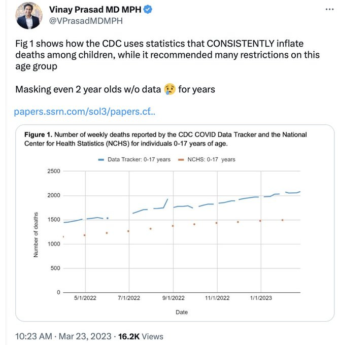 Vinay Prasad tweets a claim that the CDC is frequently inflating the COVID deaths of children. Crying that we "masked children without data for years" with a crying emoji, as if preventable COVID deaths are less offensive than pandemic PPE.