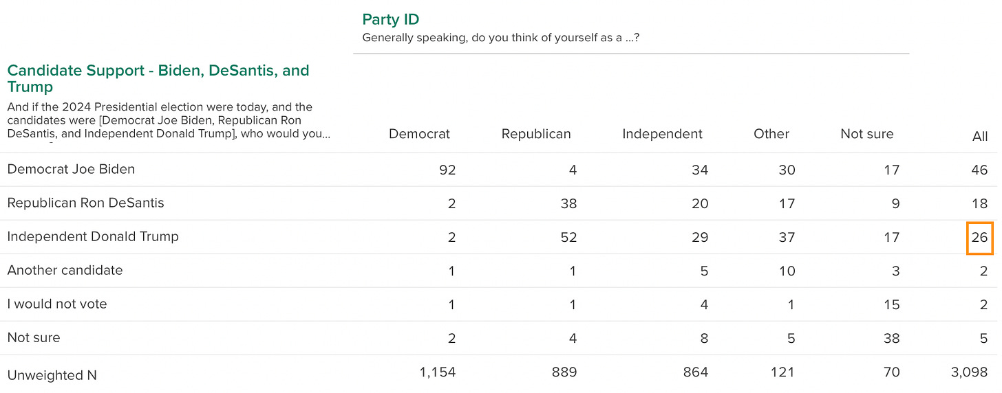 A screenshot of a voting form

Description automatically generated