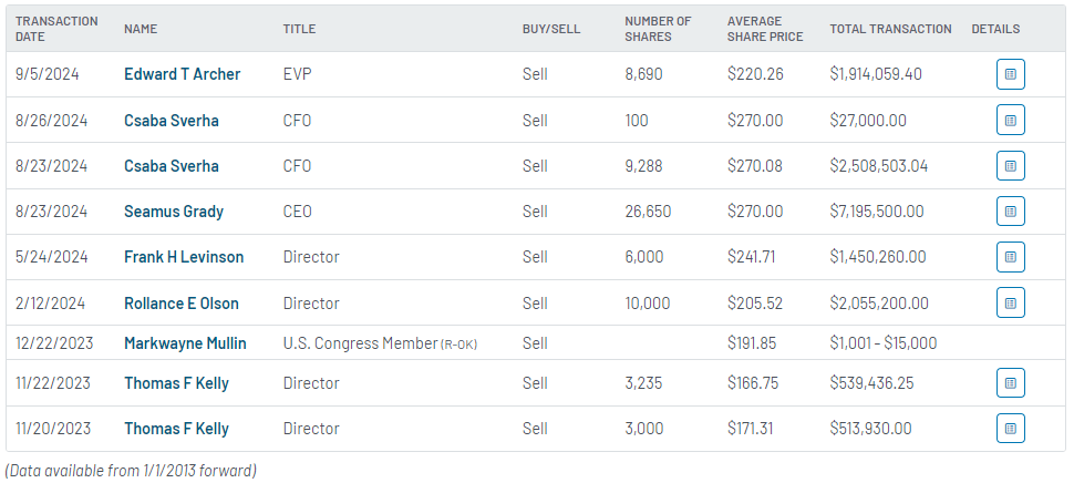 Fuente: https://www.marketbeat.com/stocks/NYSE/FN/insider-trades/