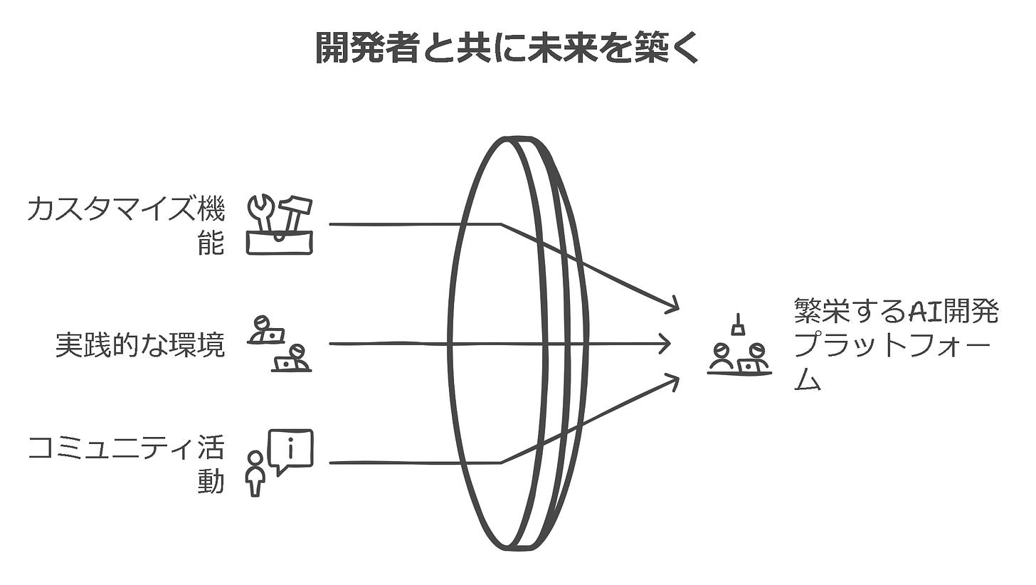 開発者と共に未来を築く