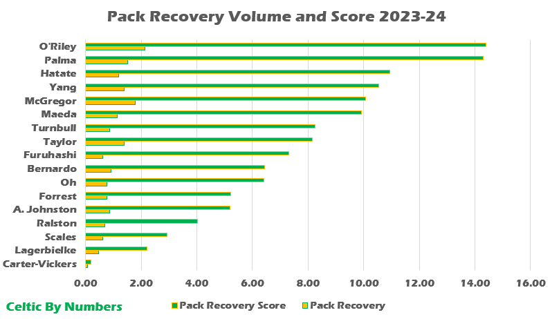 A bar graph with numbers and symbols</div>
<div>Description automatically generated