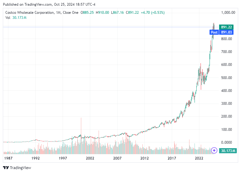 TradingView chart