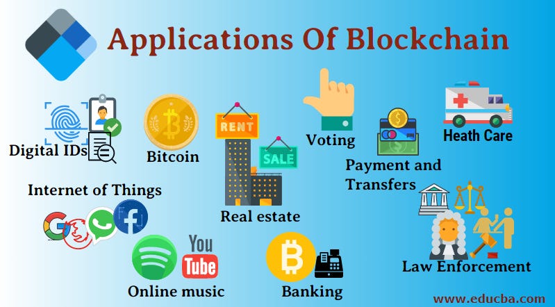 Applications of Blockchain | 10 Most Popular Application of Blockchain