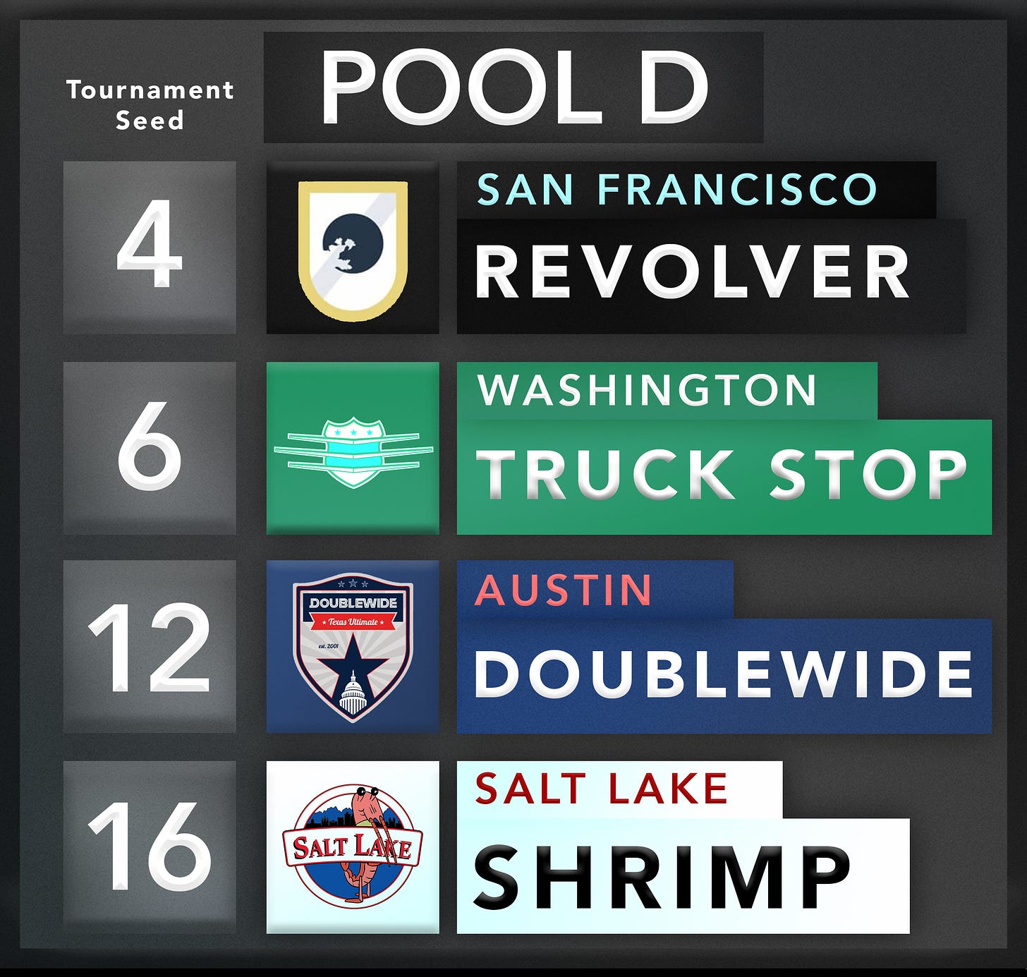 Pool D men's USAU Nationals