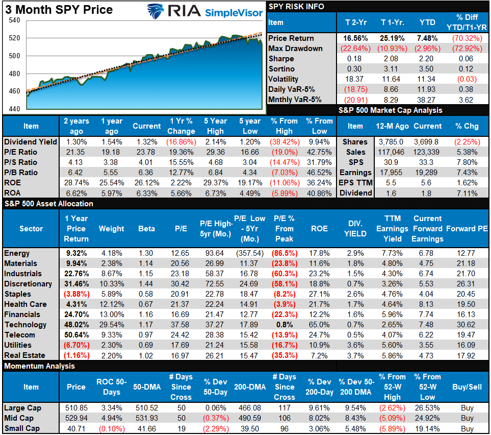 SP500 Tear Sheet