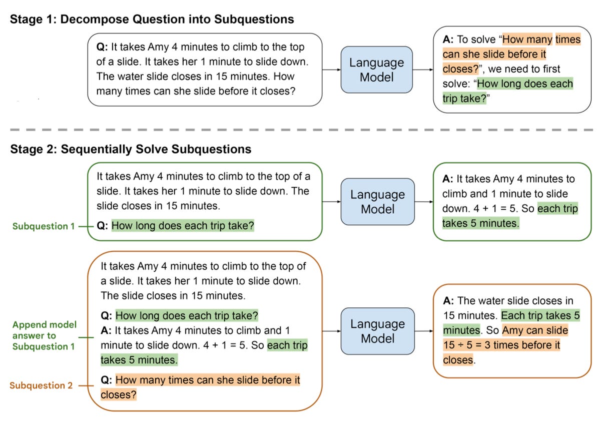 Prompting flow for least to most prompting