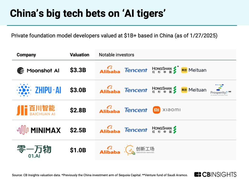 chinas big bets on ai tigers