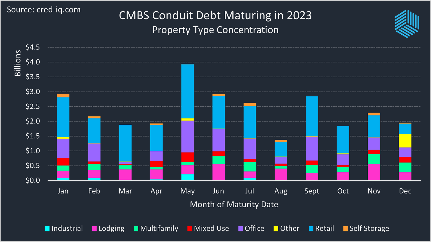 2023 CRE Maturity Outlook: The Year Ahead | CRED iQ Blog
