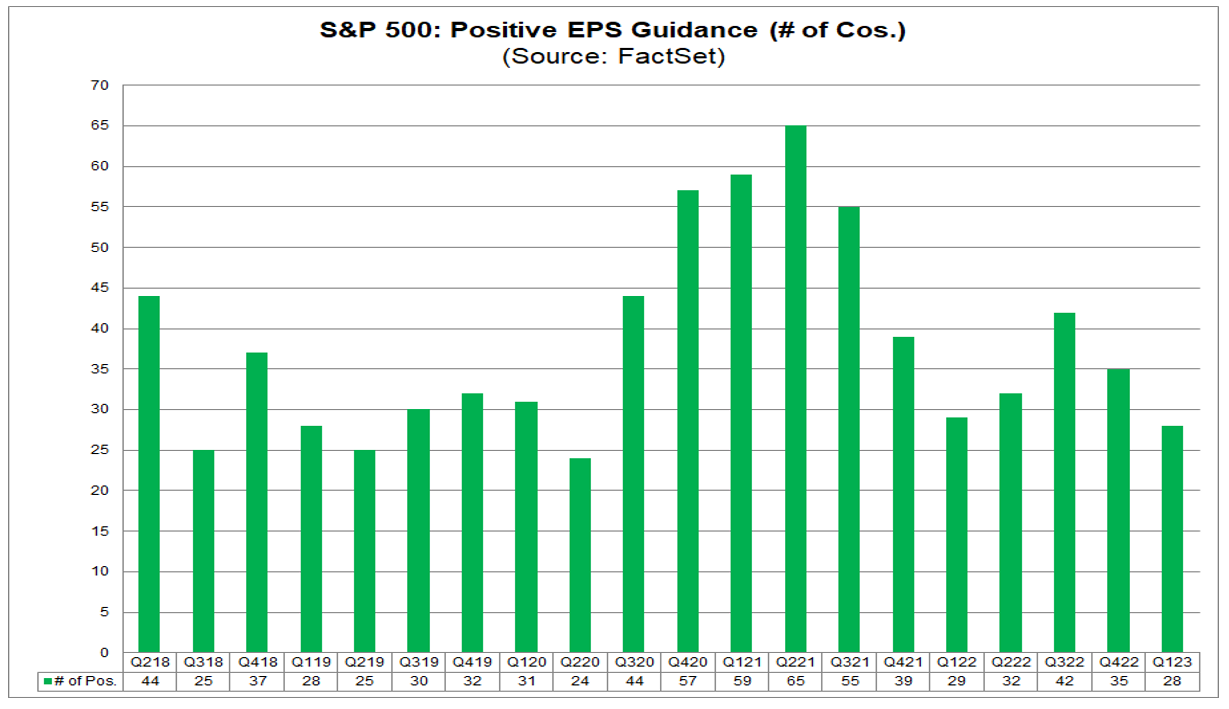 03-sp-500-positive-eps-guidance-number-of-companies