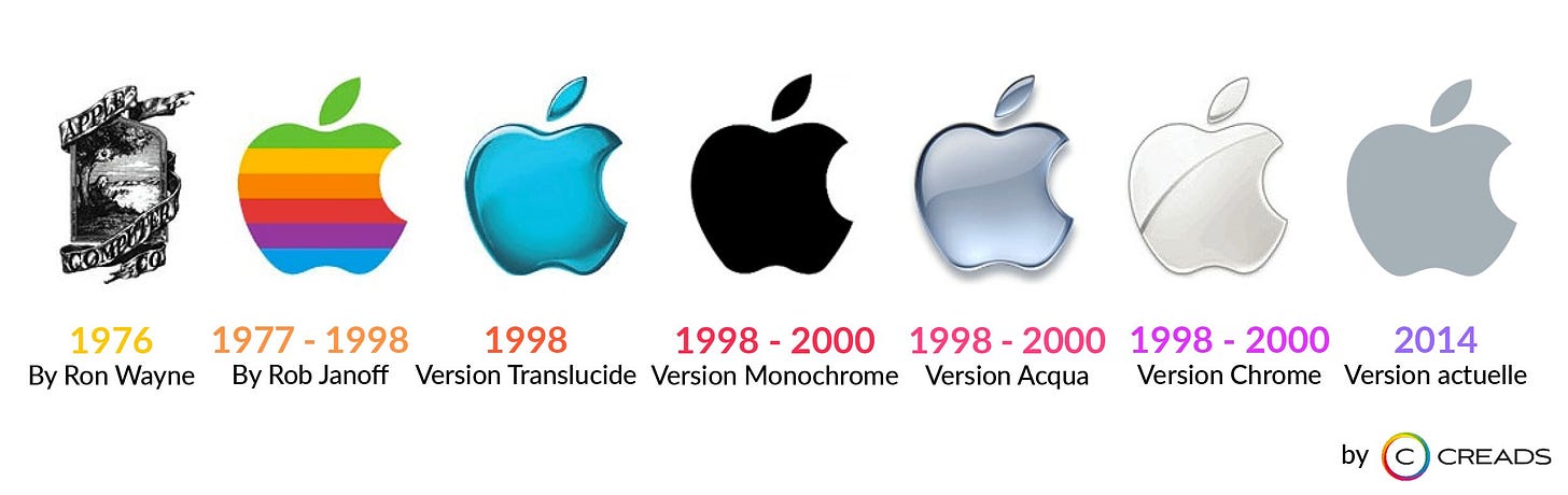 Creads vous présente l'histoire et l'évolution du logo Apple