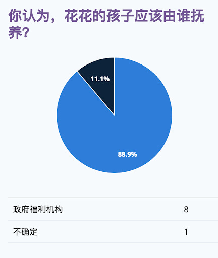 截止发稿前，共收到9份答复。
