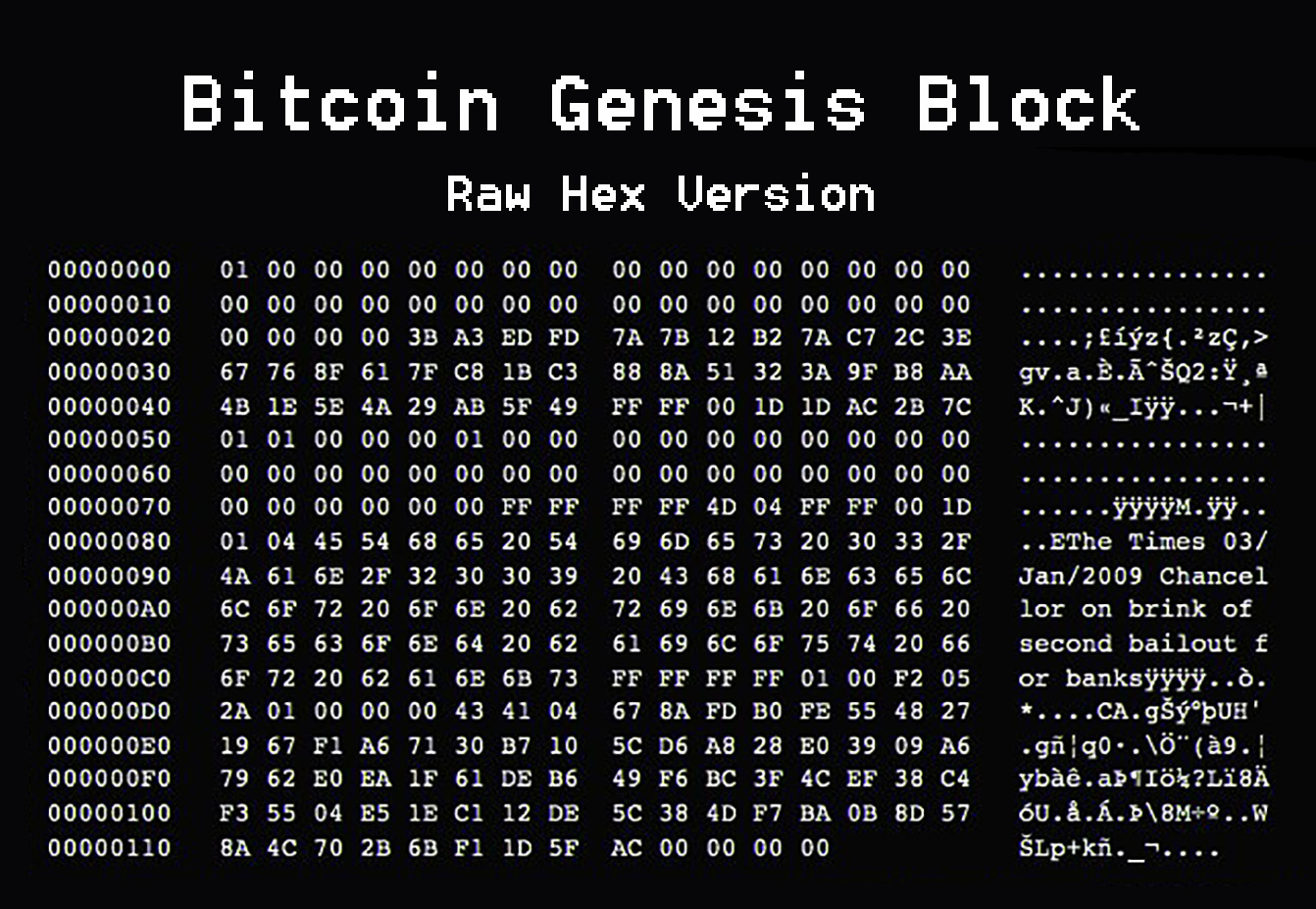 File:Bitcoin-Genesis-block.jpg - Wikipedia