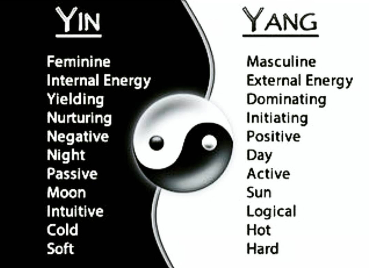 Yin Yang Meaning in 2020 | Yin yang, Yin yang meaning, Yin yang quotes