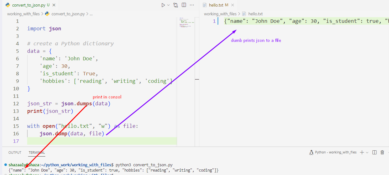 json.dump() method to write the data dictionary directly to a file named "data.json" in JSON format.