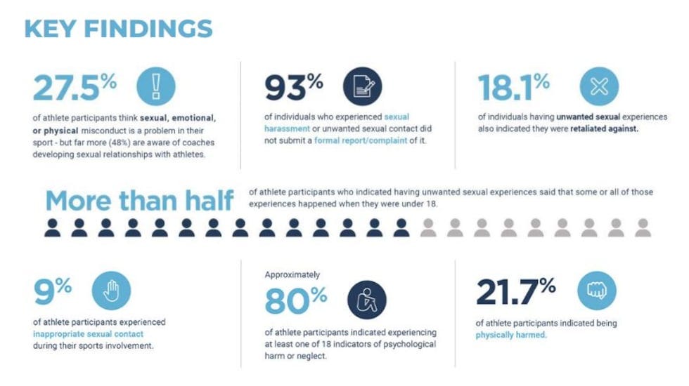 2020 Athlete Culture and Climate Survey