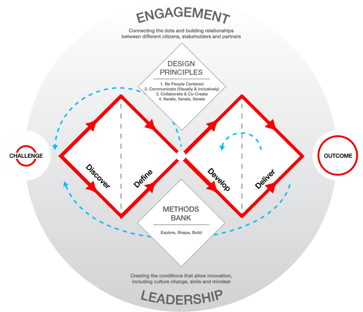 Customer Centric Culture & Radical Candor Approach