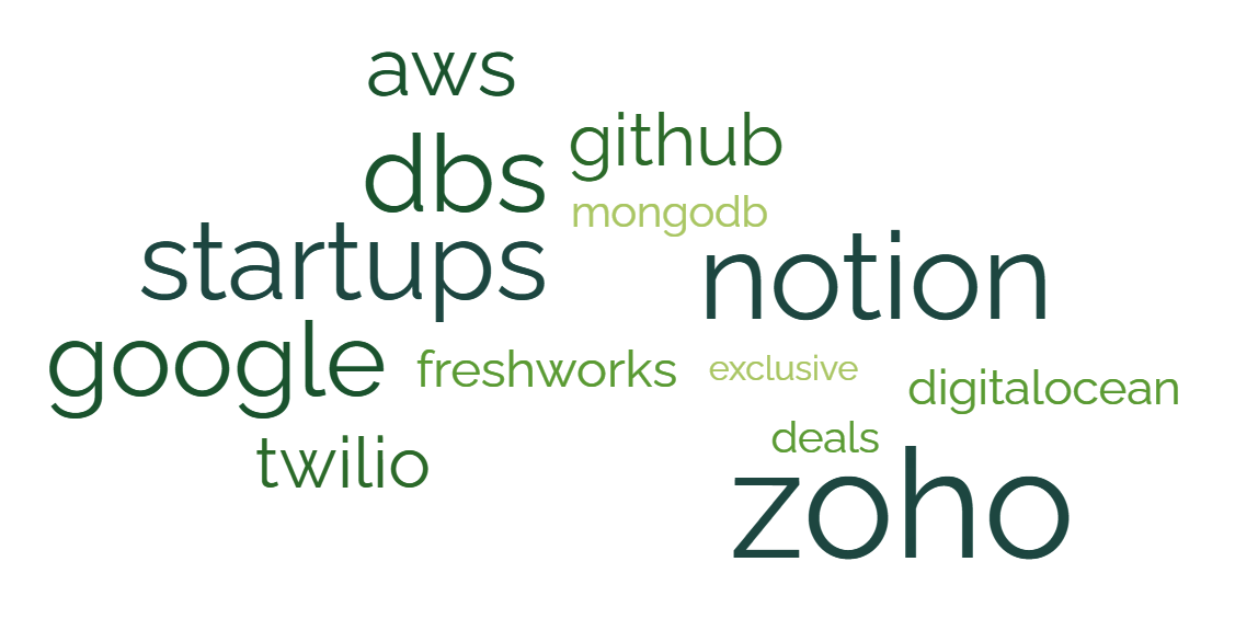 Image of a word cloud of our partners: Zoho, AWS, GitHub and so on 