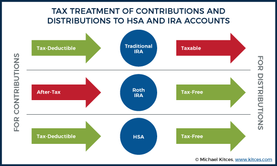 The Power of an HSA | Csenge Advisory Group