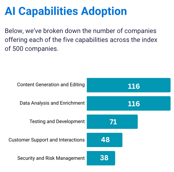 5 most common AI capabilities in SaaS