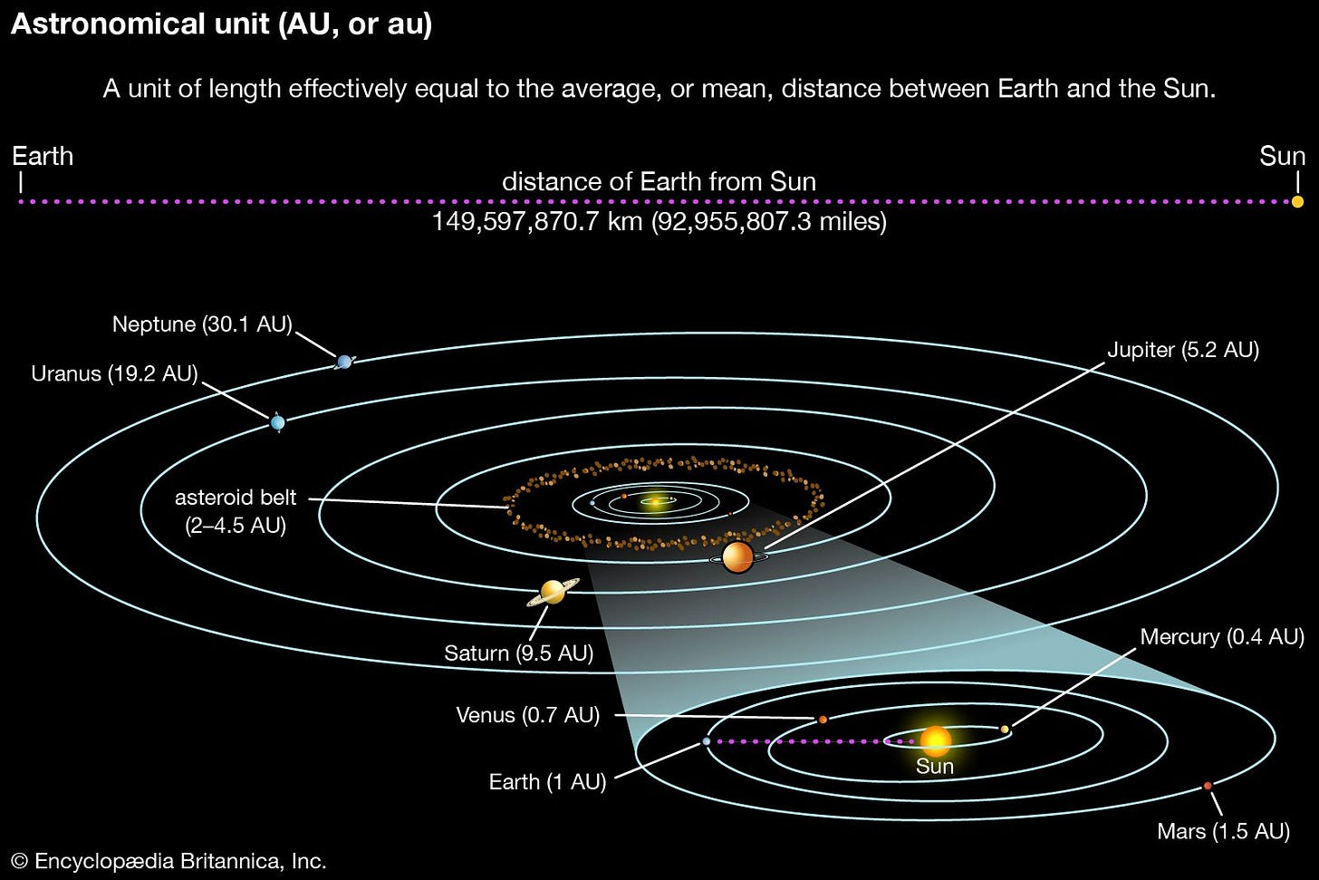 Scale Of Solar System Planets