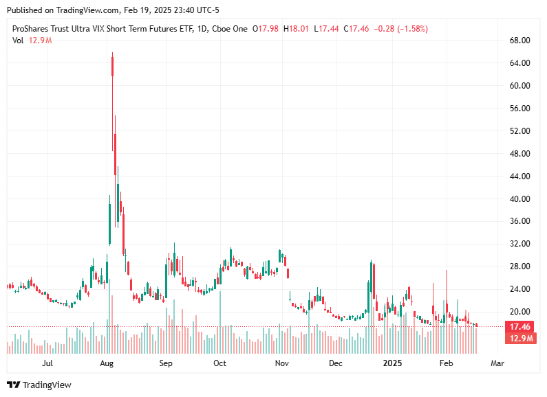 TradingView chart