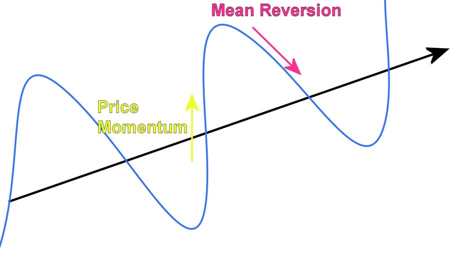 A Simple RSI Mean Reversion Strategy - Tradinformed