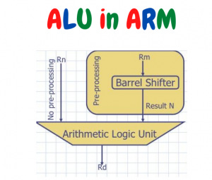 arm architecture ALU