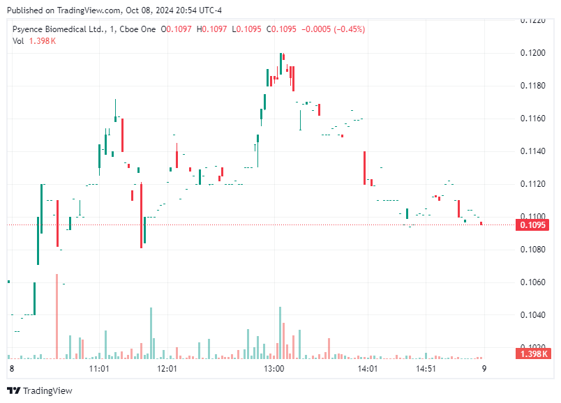 TradingView chart