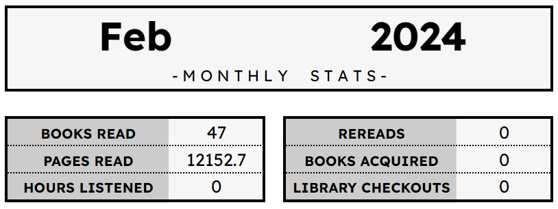 BOOKS READ	47		REREADS	0 PAGES READ	12152.7		BOOKS ACQUIRED	0 HOURS LISTENED	0		LIBRARY CHECKOUTS	0
